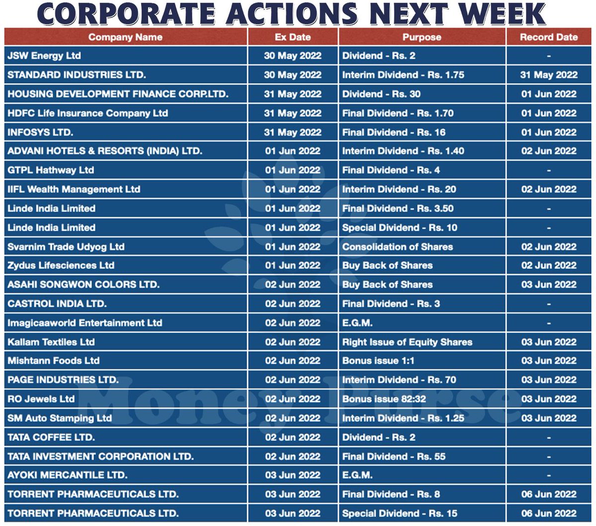 Moneypurseadv's tweet photo. #Corporateactions Next Week https://t.co/WntP0BVsy4