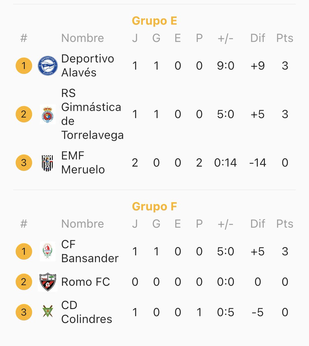 Copa Desafío Villa de Noja (@copadesafionoja) on Twitter photo 