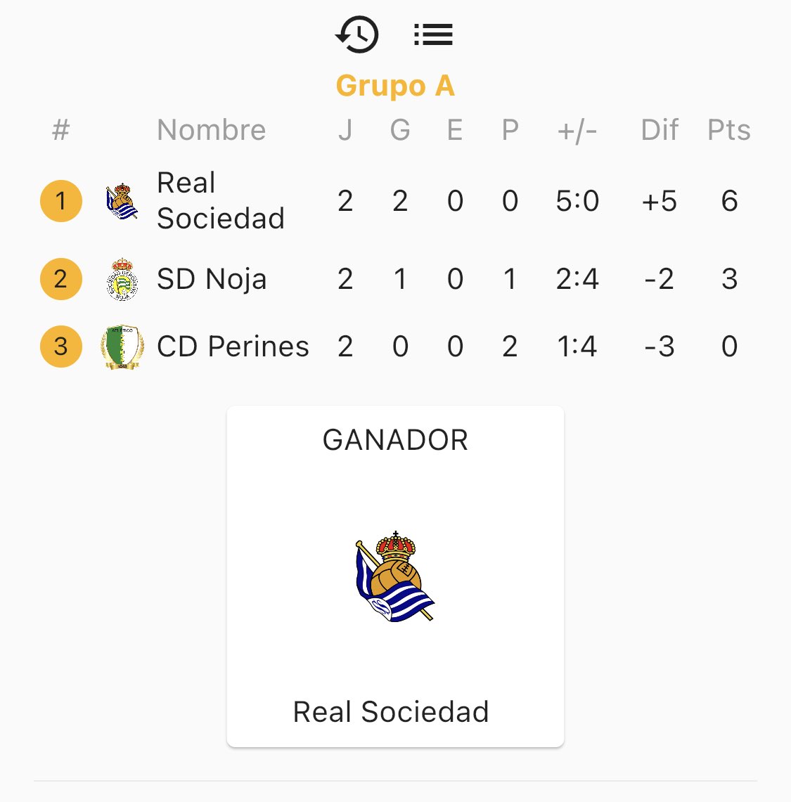 Copa Desafío Villa de Noja (@copadesafionoja) on Twitter photo 