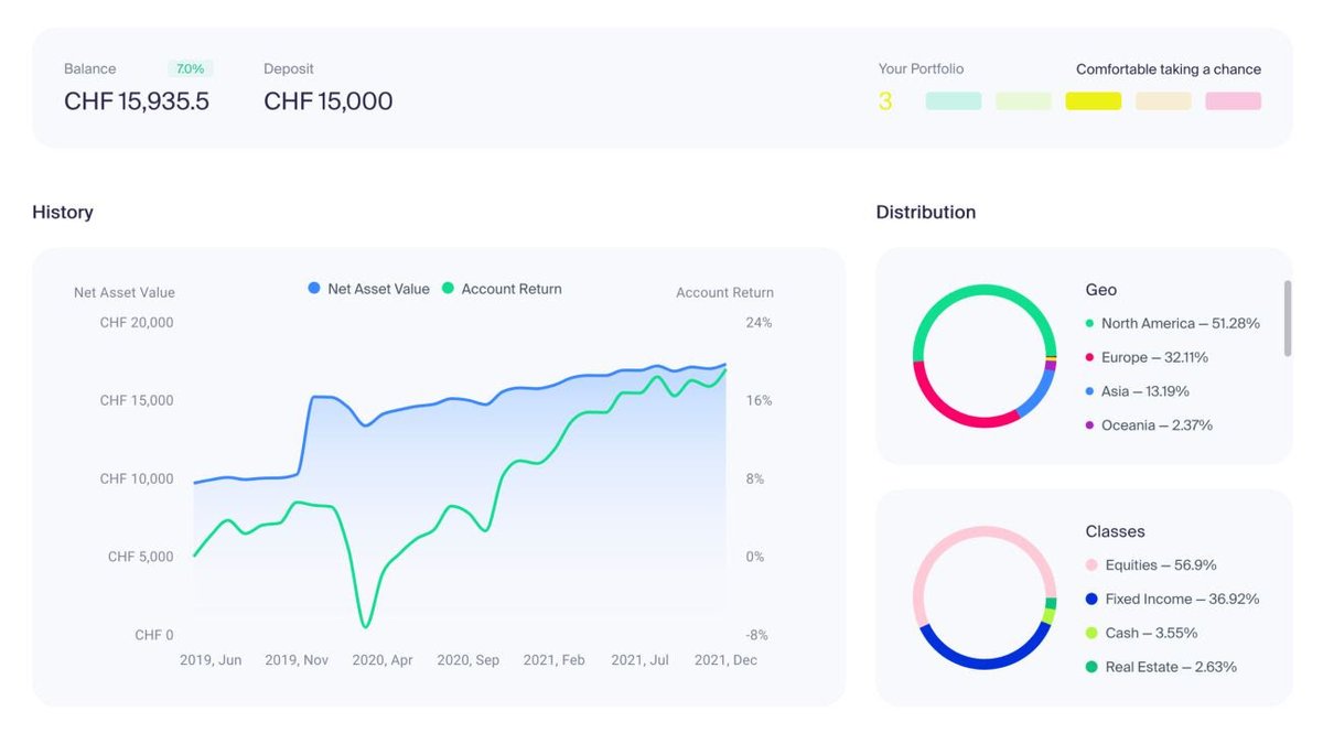 Simplewealth — Swiss Robo advisor tweet media