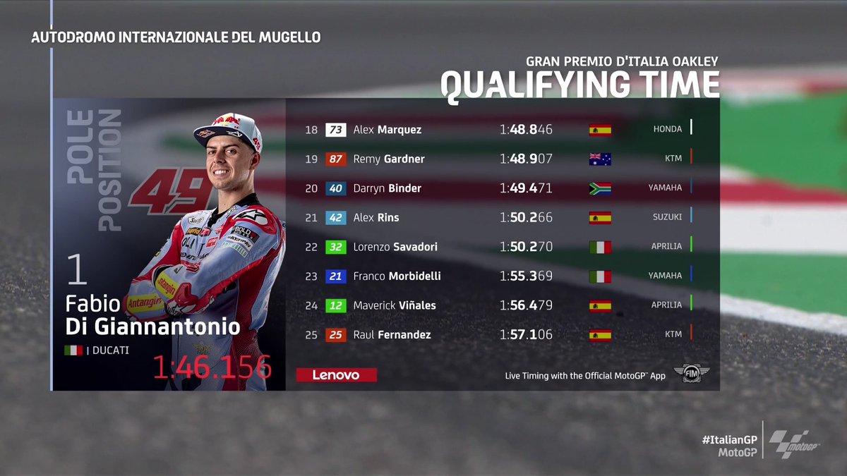 MotoGP's tweet photo. What a day it is for the Italian's at home! 🇮🇹

Big congrats to @FabioDiggia49 on his maiden #MotoGP pole ahead of @Marco12_B and @Luca_Marini_97 locking out the front row! 👏

#ItalianGP 🇮🇹 https://t.co/JGoyVmyWWO