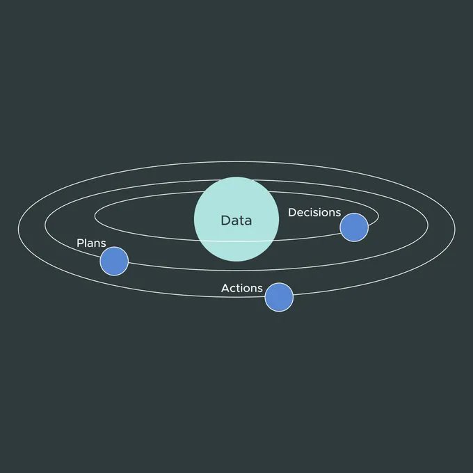 EvanKirstel's tweet photo. Many companies pursuing a path to data-driven decision-making – accelerated through data democratization – Check out the complete article here: https://t.co/YTeg3Lf5Md

#data #datascience #ai #bi #semanticlayer #datastrategy #daatanalytics #analytics #cloud @atscale https://t.co/ZVoVlRBcsy