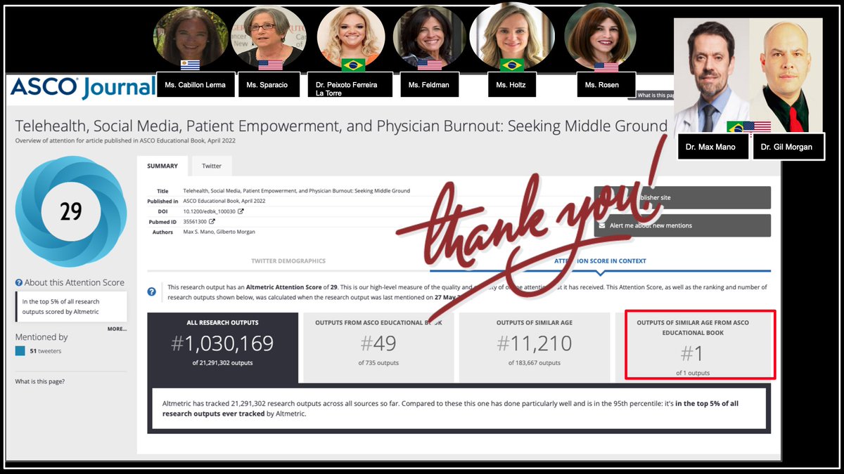 Thanks <a href="/ASCO/">ASCO</a> &amp; our amazing advocate friends‼️
Some Metrics on:

#telehealth , #SoMe, Patient Empowerment &amp; Physician #burnout 🥼

#1⃣ in Ouputs of similar age from Ed Book📚 
✅Online Attention Score of9⃣.5⃣  
✅Higher than 9⃣3⃣% of its peers

<a href="/drmaxmano/">Max S. Mano</a> 

ascopubs.org/doi/full/10.12…
