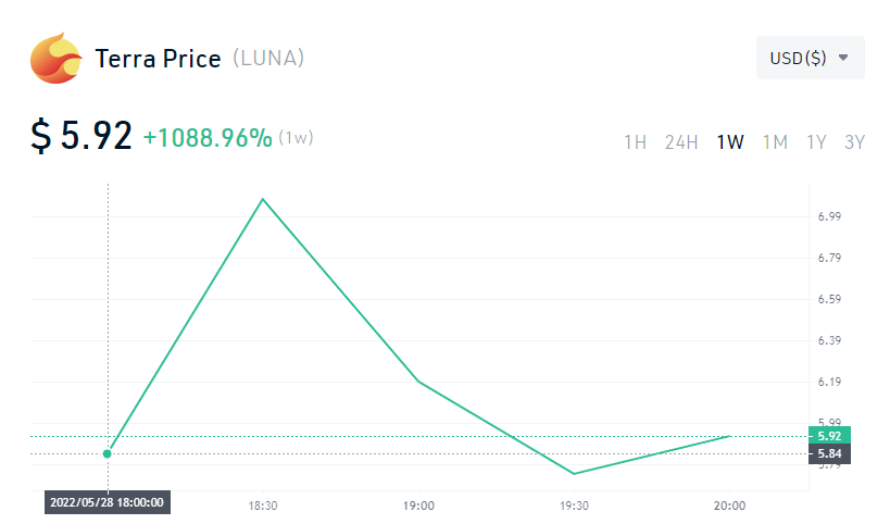 DYatrakon's tweet photo. Warning to trader it can be scam coin again https://t.co/kctFlunq1a