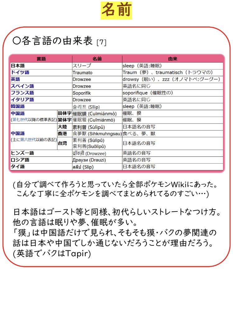 22 05 29 No 096 スリープ Twitter