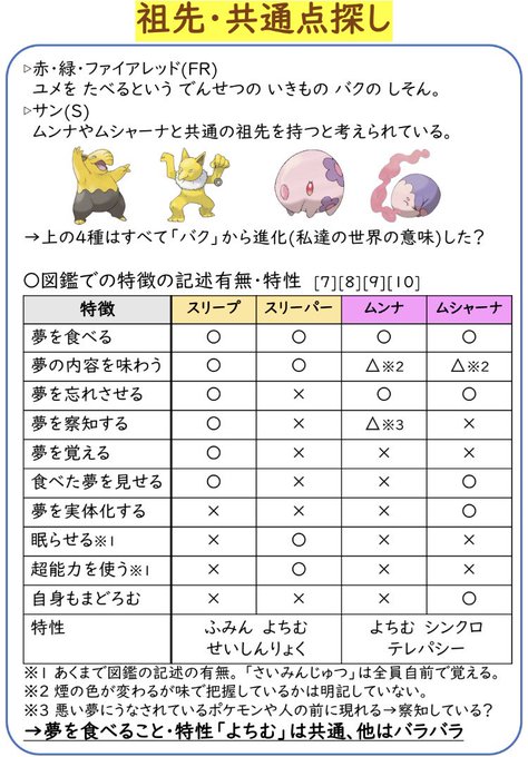 ポケモン週末レポート 6 スリープ リモートポケモン学会