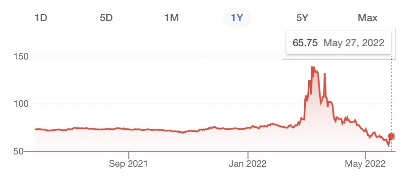 World of Statistics tweet media