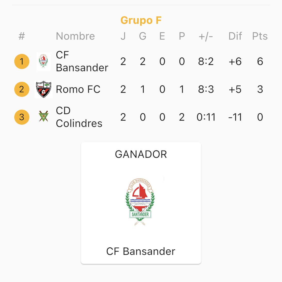 Copa Desafío Villa de Noja (@copadesafionoja) on Twitter photo 