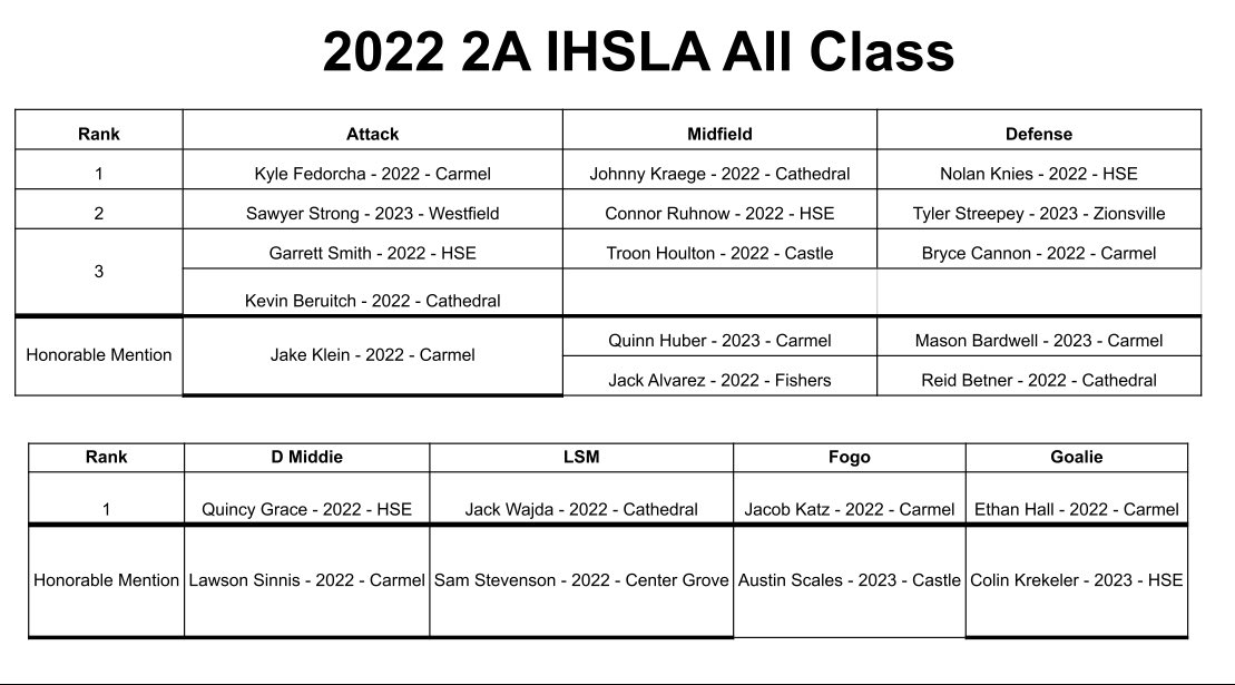 IHSLA Boys Lacrosse tweet media
