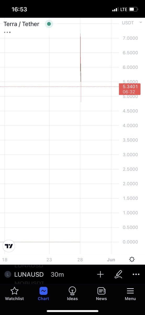 Crypto Sniper tweet media