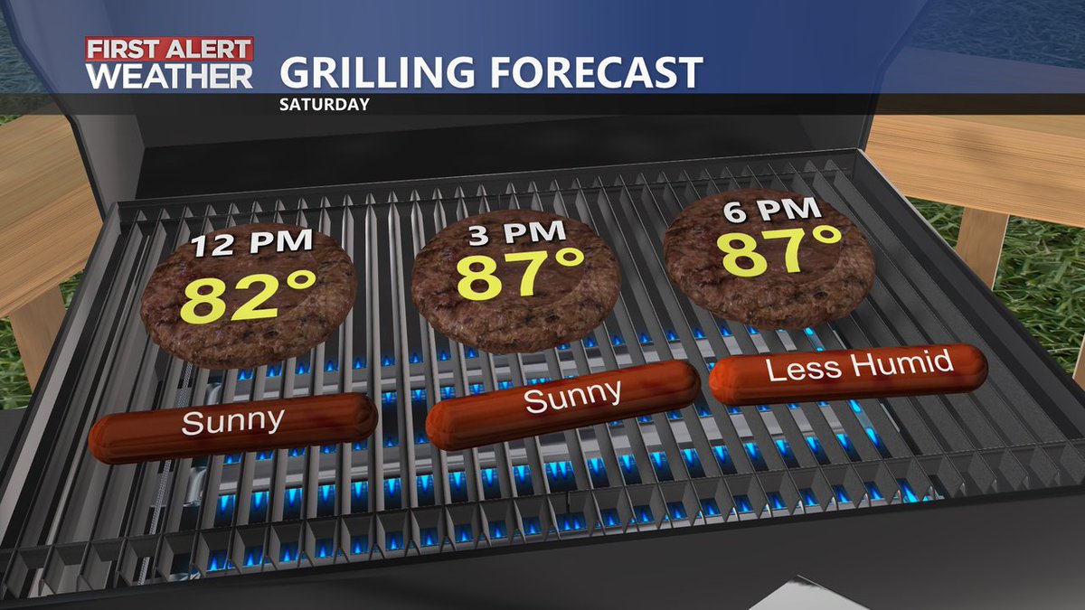No outdoor plans today?  What are you waiting for?!?  The weather will be great for a little grilling today!