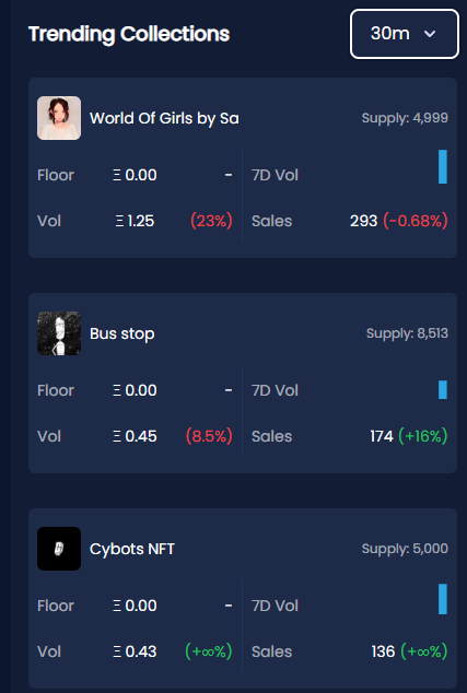 SpaceNomadsNFT's tweet photo. 1. Phase 1 // @Cybots___ Free Mint 

- 7th on IcyTools
- FOMO Alerts triggered (Extreme FOMO)
-  @trait_sniper Ranking
- MInted out in under 3 mins
- Optimised contract ($4 USD gas average)
- Discord build and launched less than 24 hours before mint. https://t.co/SvhuYoO8bo