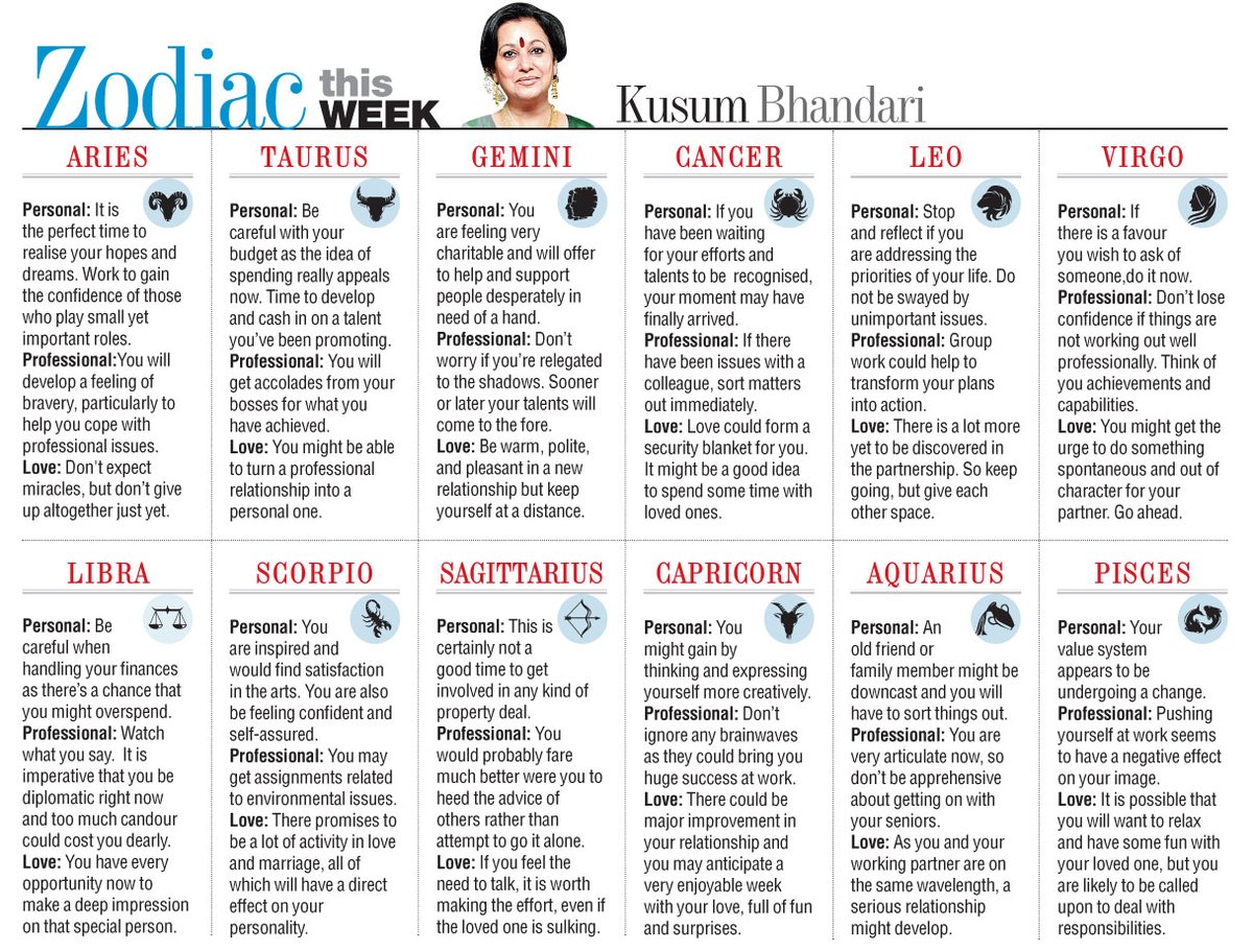 t2telegraph's tweet photo. #Astro #KnowYourWeek #Zodiac
Please click on the image below to view the complete horoscope https://t.co/pXXkeCGRnI
