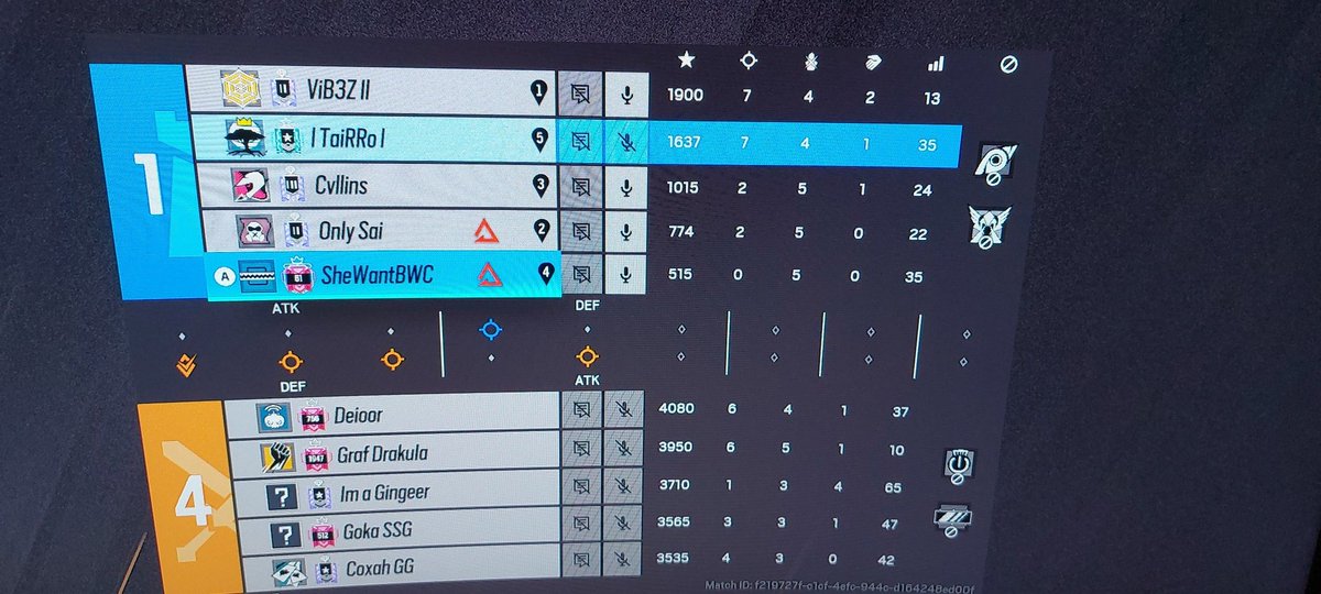 Who Arena These perple