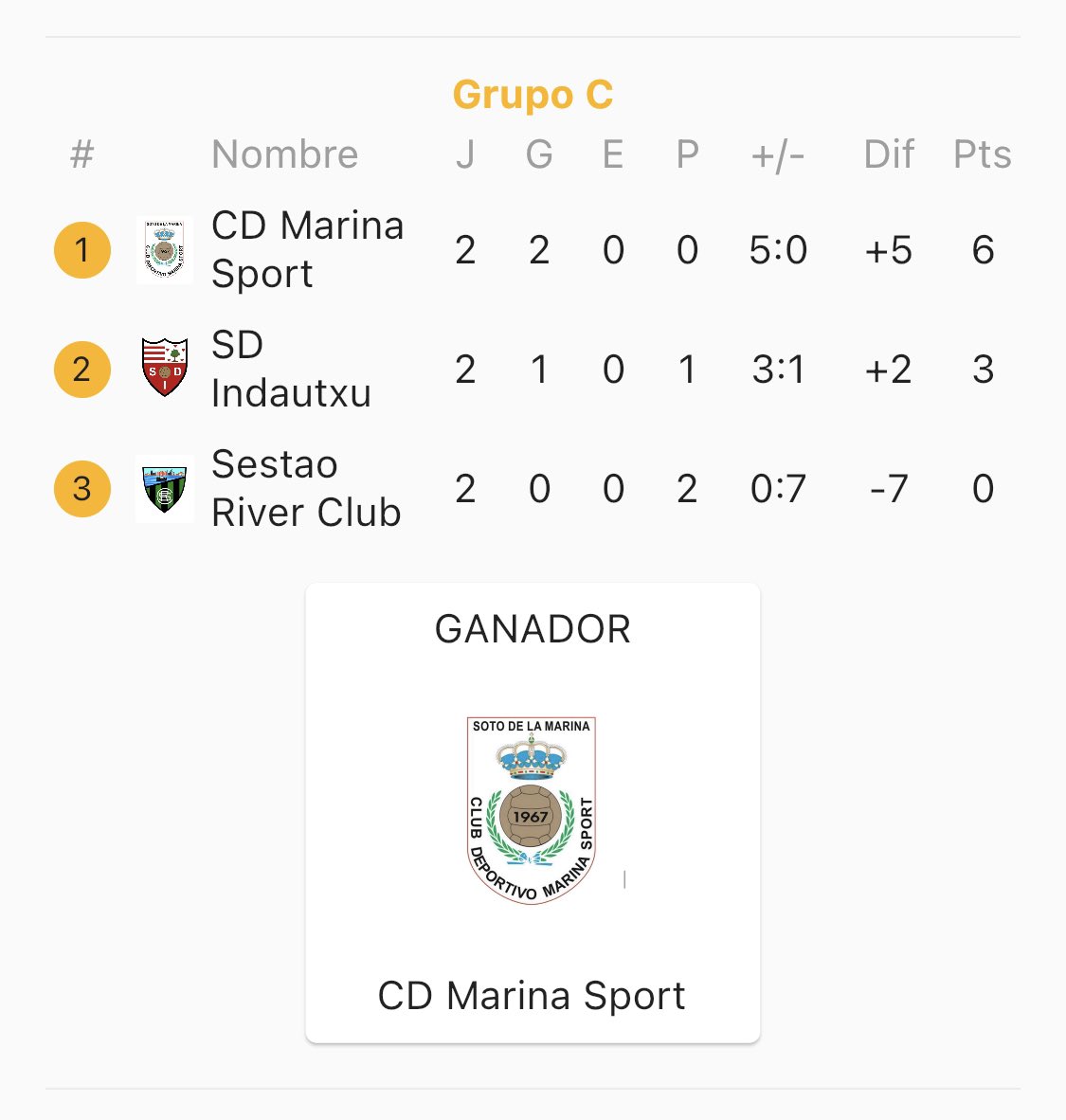 Copa Desafío Villa de Noja (@copadesafionoja) on Twitter photo 