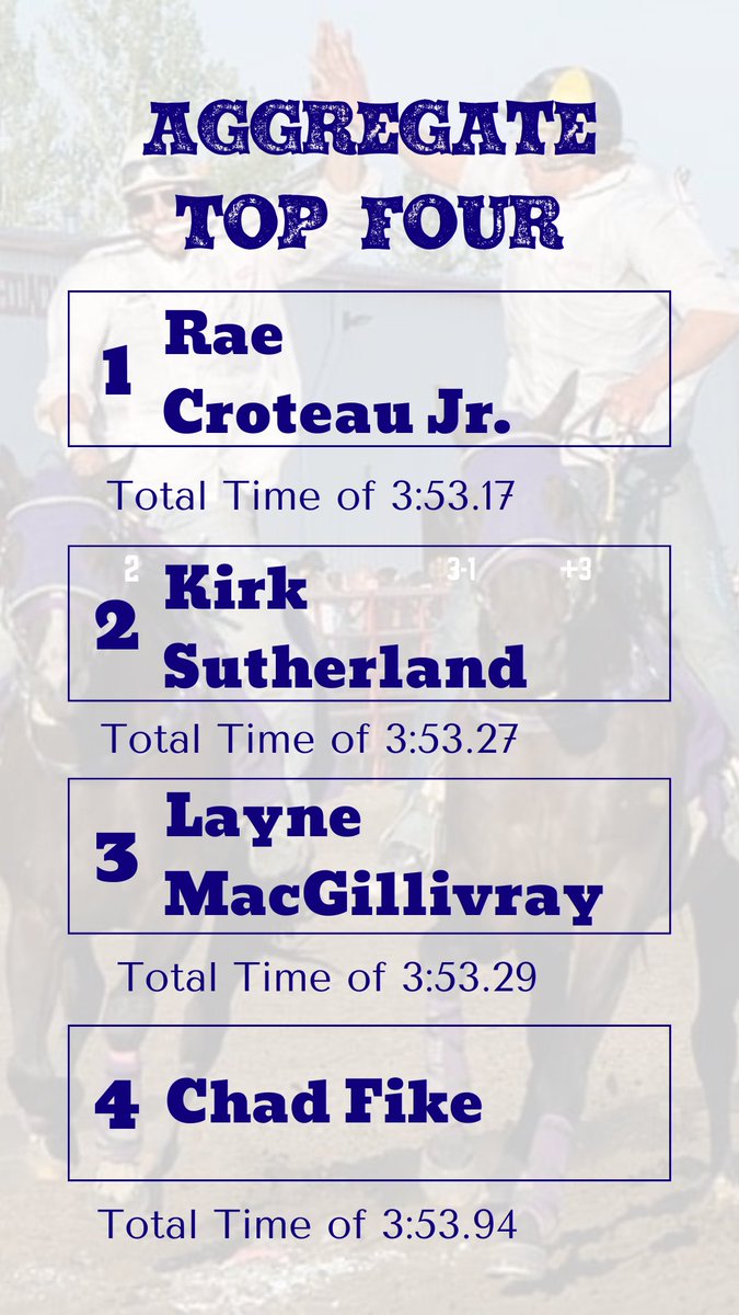 AfterTheNinth's tweet photo. Here are the results from night three of the @GPstompede https://t.co/52jNH0GvfS