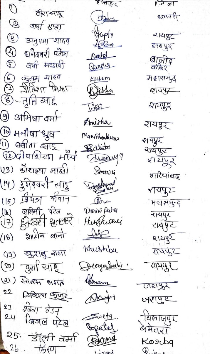 PriyachauhanPr3's tweet photo. #यूथकैरीयरकिलरछत्तीसगढ़सरकार
 #3feb2022
#ककाउसनिन्दाहे
@bhupeshbaghel @RahulGandhi  @ChhattisgarhCMO @brijmohan_ag @OPChoudhary_Ind @IBC24News Yad he na kka 2023 me chunav he ... https://t.co/3IFVphwIRl