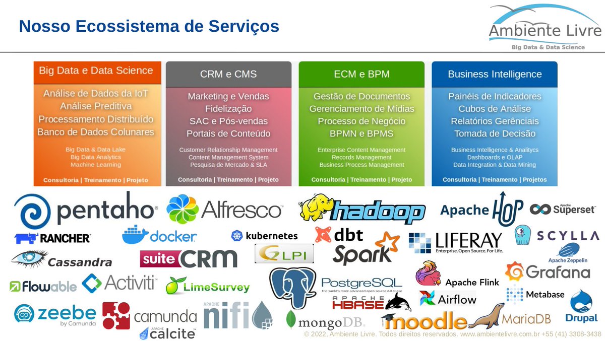 ambientelivre's tweet photo. O Open Source já dominou o mercado de Dados, ECM , BPM e Infra! E a expansão não para! #goopensource https://t.co/lMfOehUcat