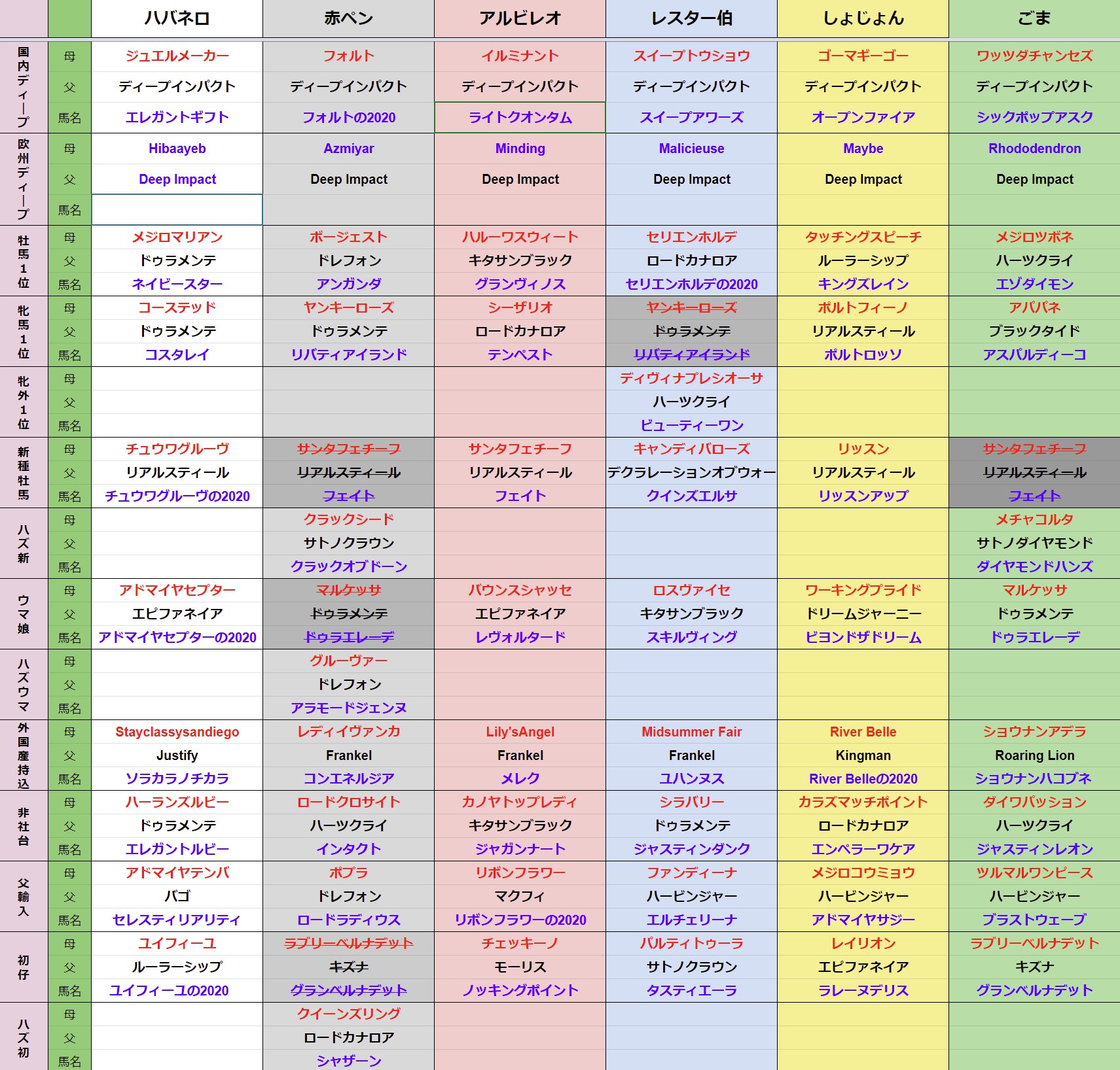 Goma 夏コミ本boothで電子版 22 23年のpog指名馬決まりました この馬達と来年のダービーまでの1年楽しんで行きますよ ニコマスpog 界隈pog T Co Eswxg9a2gn Twitter