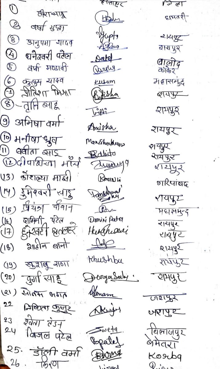 RainaSahu3's tweet photo. #यूथकैरीयरकिलरछत्तीसगढ़सरकार
 #3feb2022
#ककाउसनिन्दाहे
@bhupeshbaghel @RahulGandhi  @ChhattisgarhCMO @brijmohan_ag @OPChoudhary_Ind @IBC24News https://t.co/PneDWOhnww