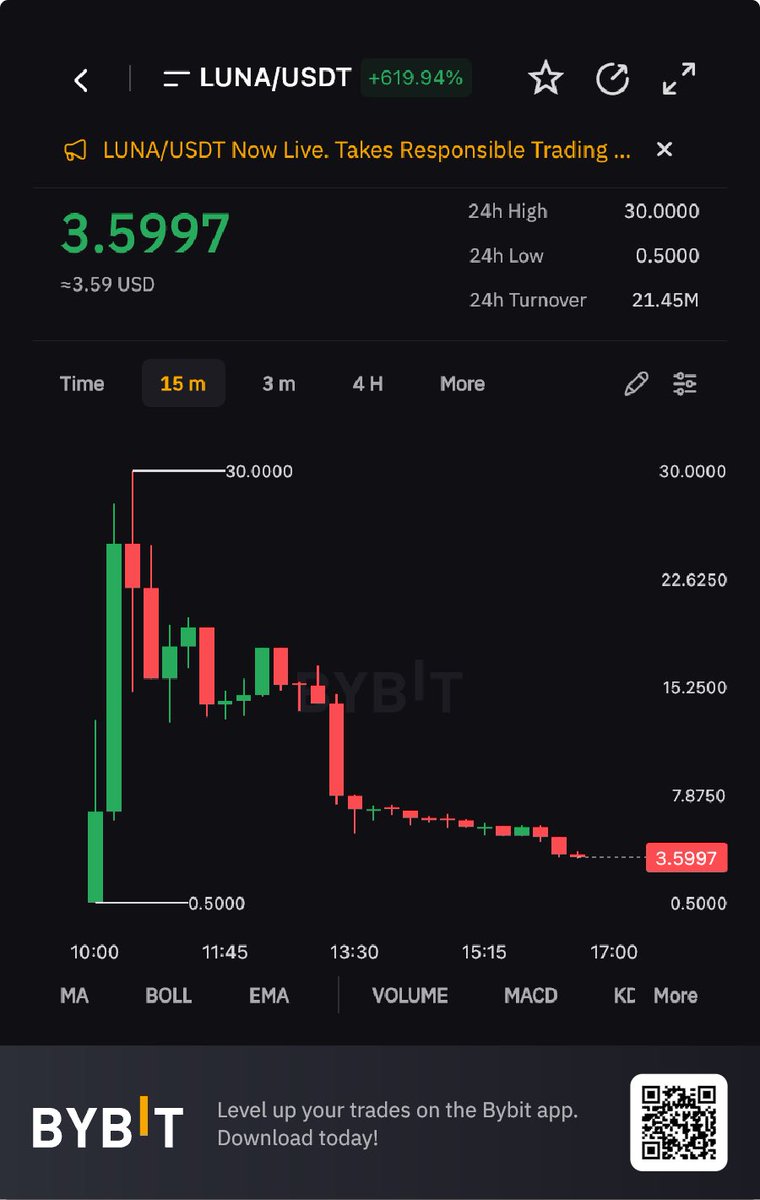 akaSteroid's tweet photo. @stablekwon @Bybit_Official Luna 3.0 is planned? https://t.co/YRTQ4ohnPi