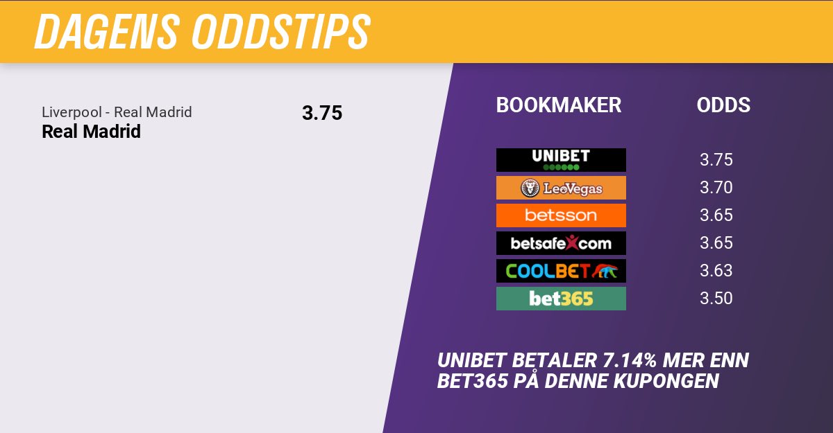 I dag er det endelig Champions League-finalen. 

Vil R Madrid ta sin 14. tittel eller tar Liverpool sin 7?

Du finner den beste oddsen på kampen her⬇️
📱 bedreodds.com