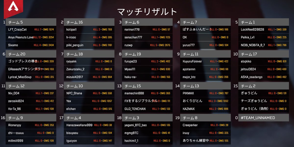 h_i_r_o_oooo's tweet photo. 良い戦績残せんかったけど
いつもTwitterで拝見させてもらってる
投資家の方々達に混ぜてもらって
楽しませていただきました！！

一緒に参加してくれたぴいきさん、こーさん
ありがとーー(^^)

企画していただいたゆるんさん(@yurun777 )もありがとうございました！

お疲れ様です！
#APEX https://t.co/mikRjo8b0u