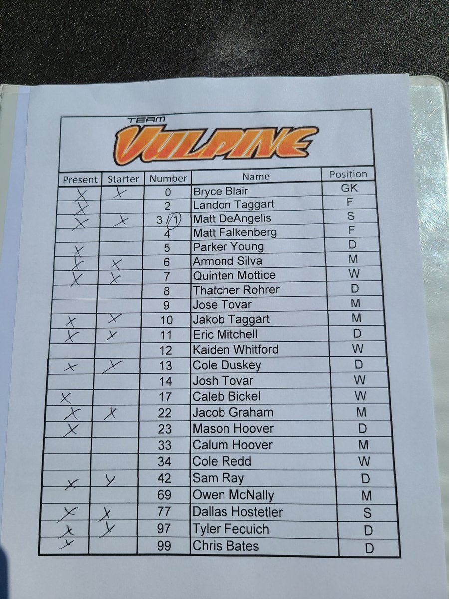 Our lineup today. The game is being live streamed  on the Ambassadors FC Ohio YouTube channel.