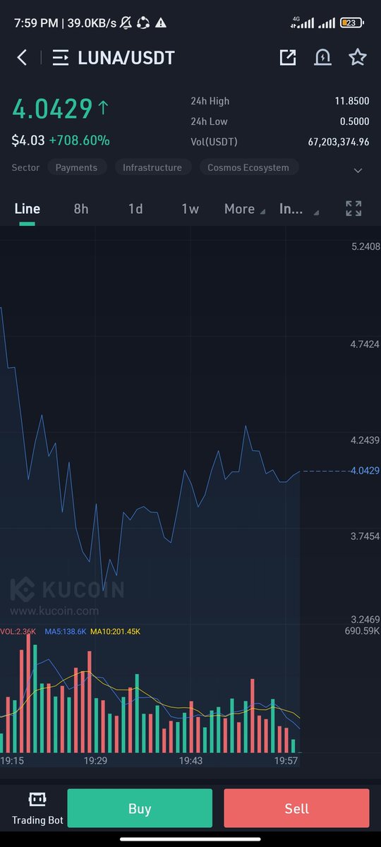 terralunaCc's tweet photo. Why different price off #LUNA https://t.co/DYuW25mfJV