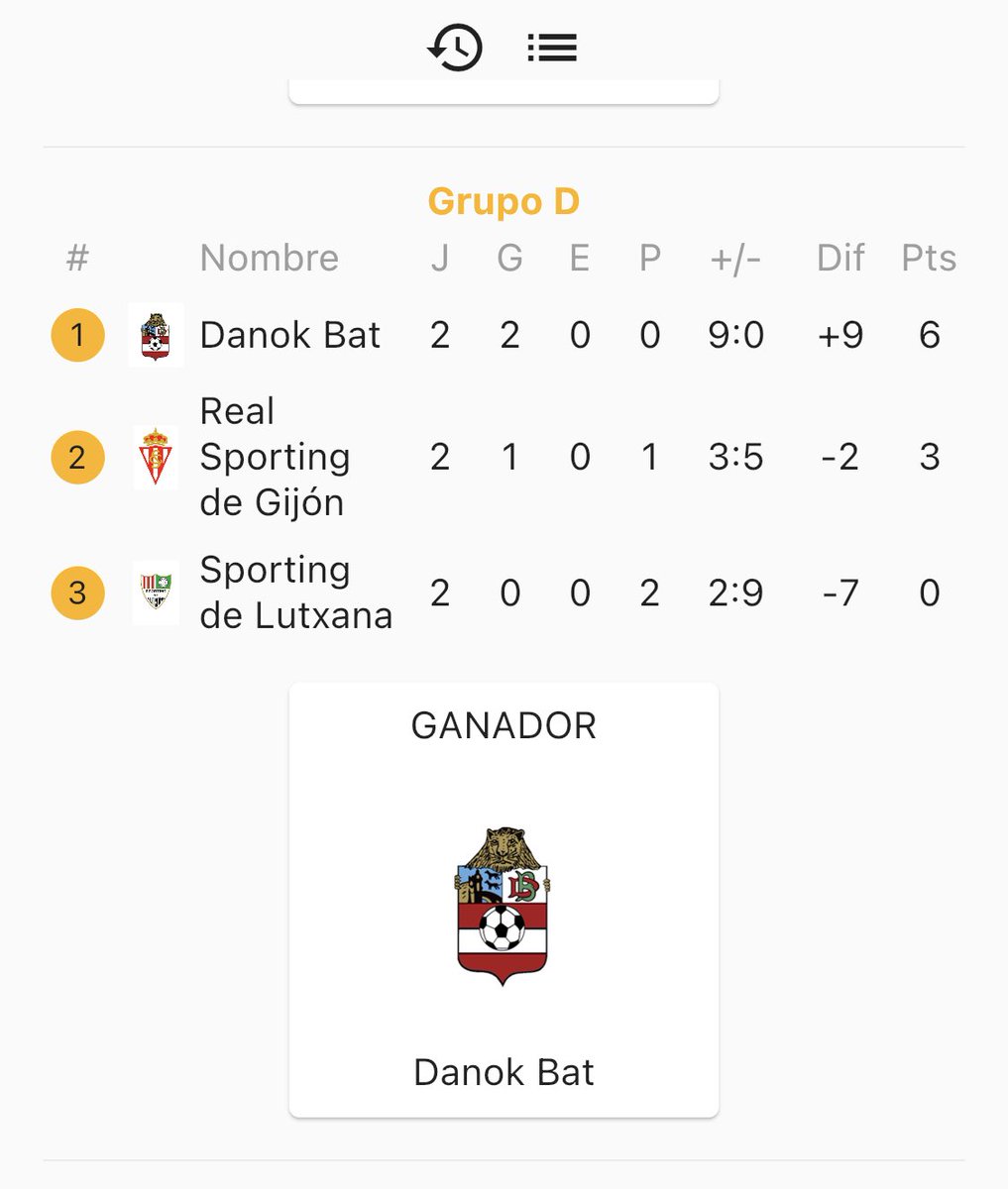 Copa Desafío Villa de Noja (@copadesafionoja) on Twitter photo 