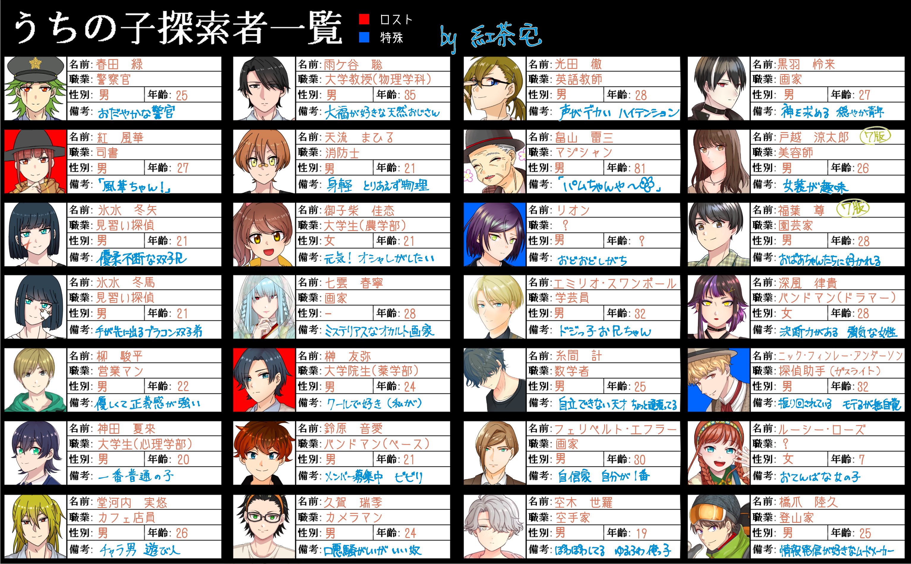 紅茶 Ryozetea Trpg Twitter