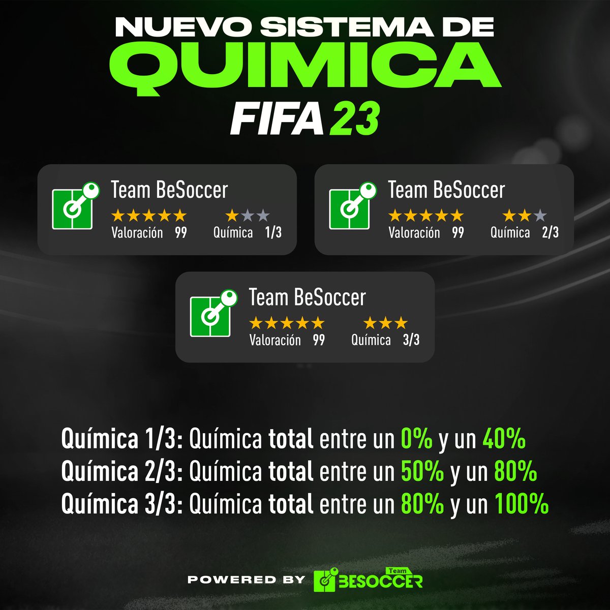 Fifa 23: Entenda o novo sistema de química