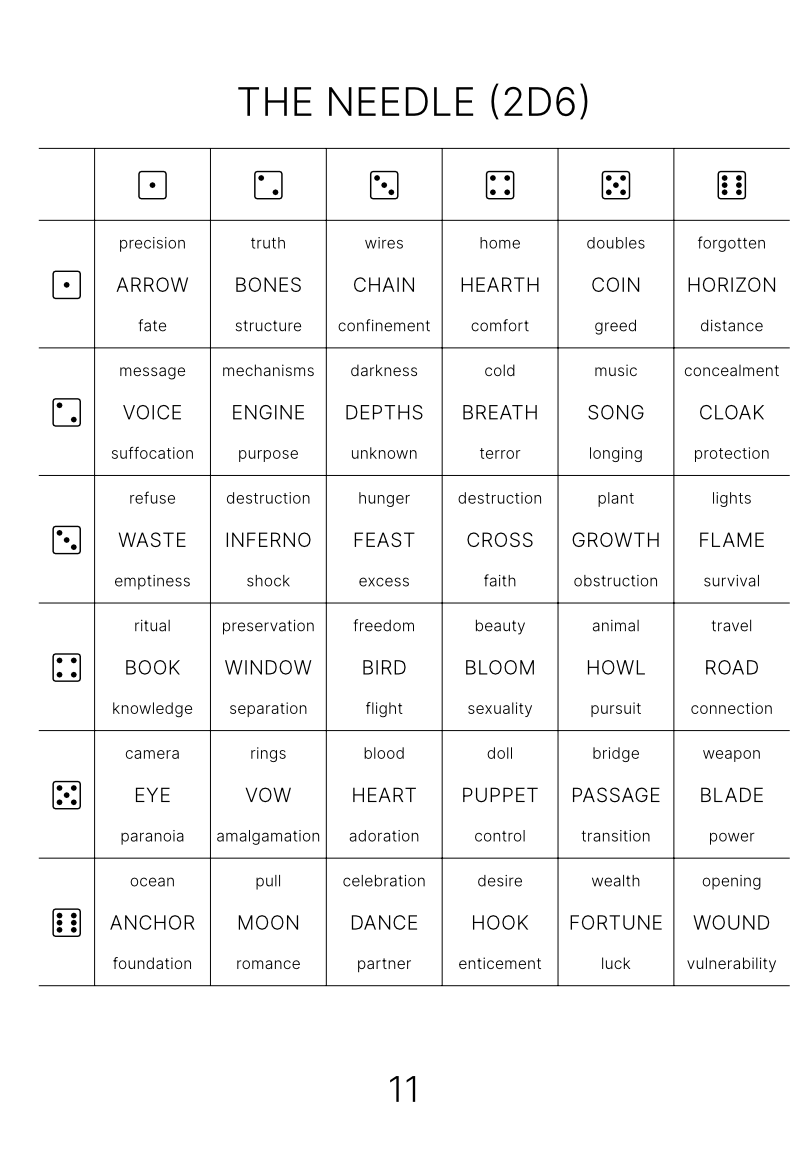 kw_writing's tweet photo. every time you open or close the box, you are bringing death into a world. this one or the next.
play as a SPIRITBREAKER, traveling through a location warped by a spirit. end displacement. release, destroy, or capture them.
a solo ttrpg releasing for the #PushJam. link below. https://t.co/uSzrkEu7xs
