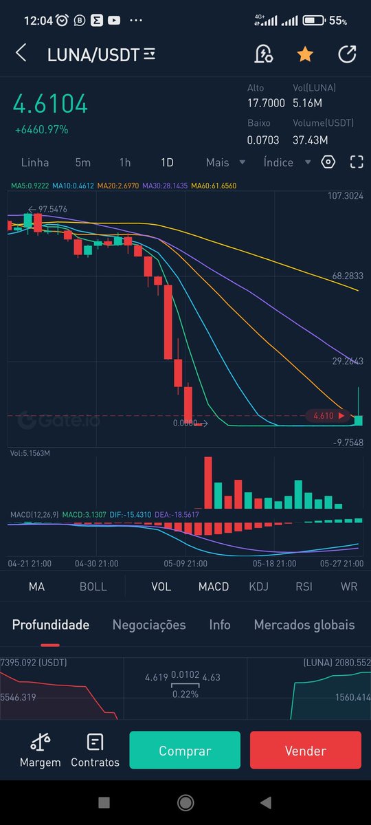 _MarcosCruz_'s tweet photo. @binance @cz_binance Mano isso tá errado, a nova moeda lançada foi a lunc e não a Luna 2.0 olha o golpe... Isso tá errado, a moeda nova do bloco foi a lunc e não luna 2.0, afff

Achei que a nova moeda seria a Luna 2.0 e não Lunc.

Eles lá lançaram a Lunc e continuou com a luna

Estão confundindo https://t.co/zqLaki4FKN