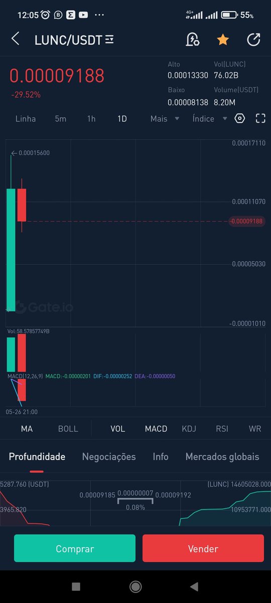 _MarcosCruz_'s tweet photo. @binance @cz_binance Mano isso tá errado, a nova moeda lançada foi a lunc e não a Luna 2.0 olha o golpe... Isso tá errado, a moeda nova do bloco foi a lunc e não luna 2.0, afff

Achei que a nova moeda seria a Luna 2.0 e não Lunc.

Eles lá lançaram a Lunc e continuou com a luna

Estão confundindo https://t.co/zqLaki4FKN