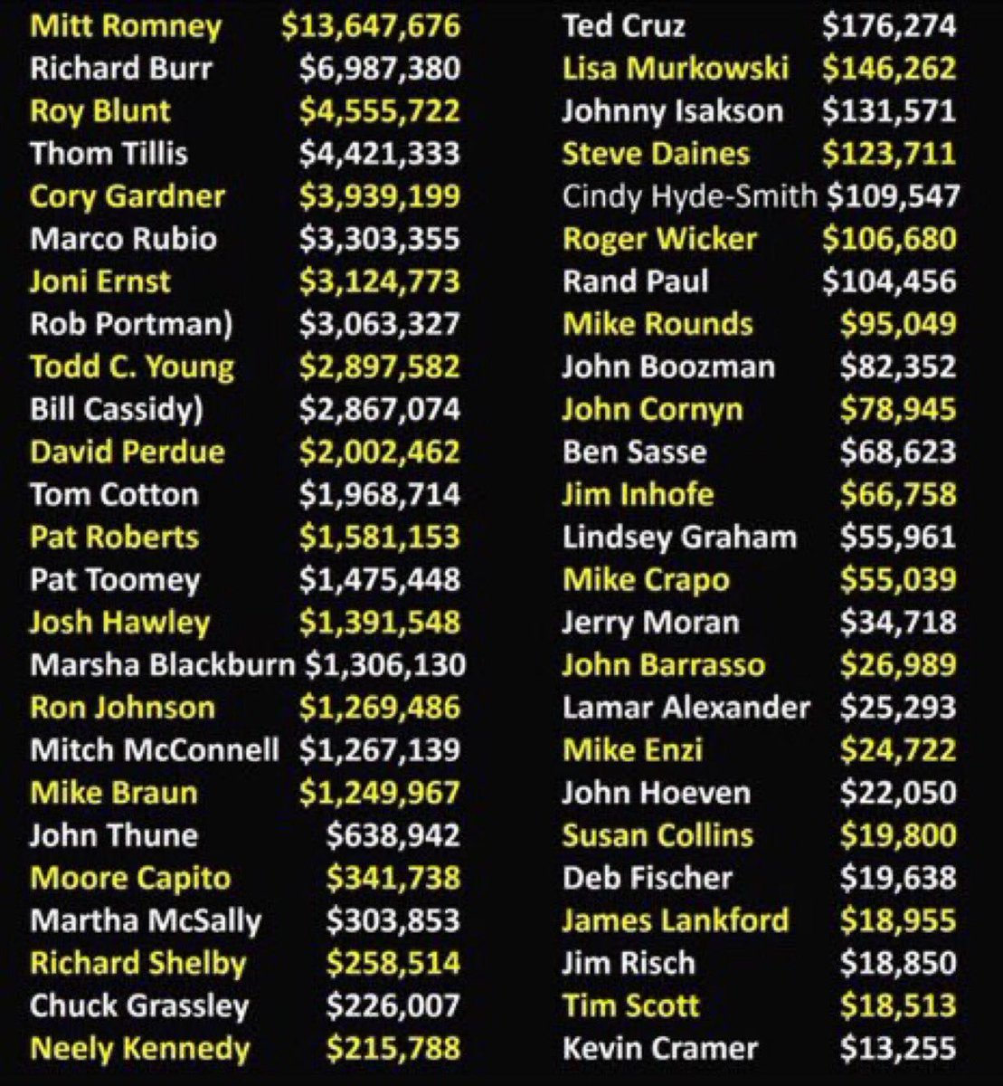 Tildys's tweet photo. @LALewman Remove NRA lobbyists calling themselves Senators.
Hold the House & Expand the Senate… Only then will Americans see real work accomplished for the people!
#VoteTheMidterms https://t.co/zdZzMrEPjO