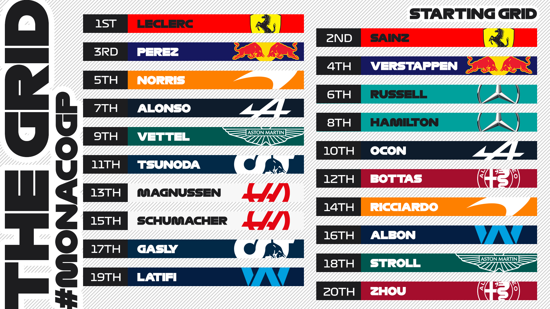 Formula 1 on Twitter "The starting order for Sunday 👀 MonacoGP F1