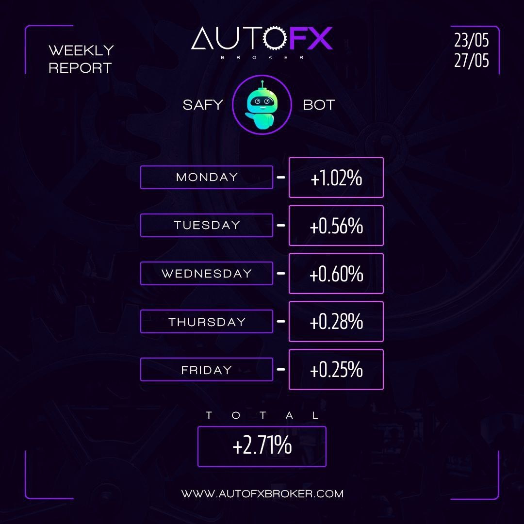 Auto FX Broker tweet media