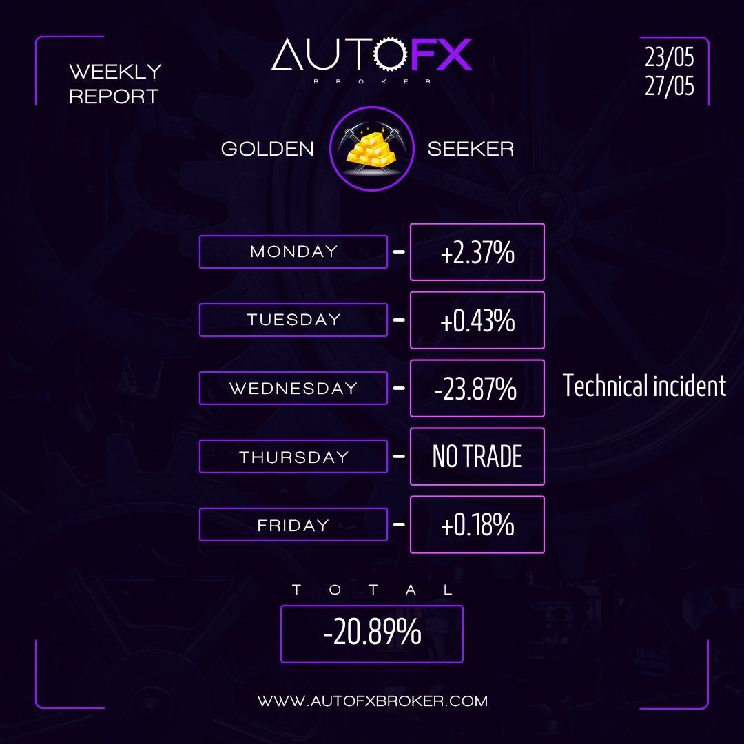 Auto FX Broker tweet media