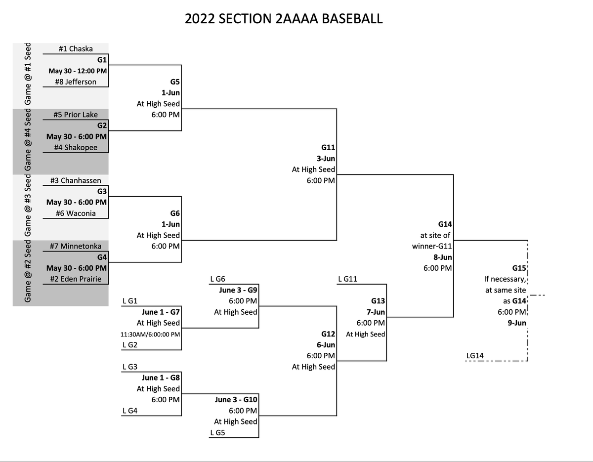 Sabers Baseball 2014-2023 tweet media