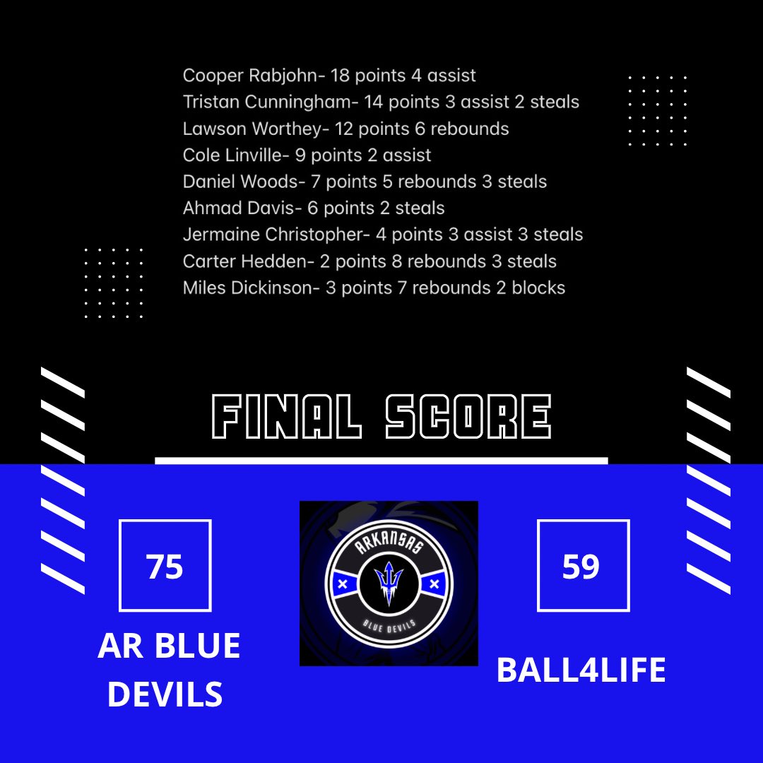 devils_ar's tweet photo. 2024 group start off 1-0 to start @NxtProHoops 🏀  @NxtProHoops 🏀🔥💪@big73miller @GradyMajors @CoachJimBoone @Coach_Tapp @coachaustinj @NateKennedy12 @SolomonBozeman @OnlyCRob @MayesCoach @abostic5 @CoachJMosleySr @CoachSeanSmith1 @DillonHargrove @wendellmo @SamKohnke https://t.co/RcbAFUnrHa