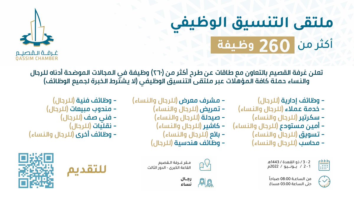 WadhefaDotCom's tweet photo. 🟢 التقديم #متاح حالياً (للرجال والنساء):

تعلن غرفة #القصيم عن طرح أكثر من (260) وظيفة لحملة كافة المؤهلات (لا يشترط الخبرة) تشمل (إداريين، سكرتارية، خدمة عملاء، أمين مستودع، محاسبين، وظائف هندسية، مشرفي معارض .. وغيرها).

التفاصيل: https://t.co/aXIB3kY5xB

#وظائف #وظائف_نسائية https://t.co/TBihvUw2gC