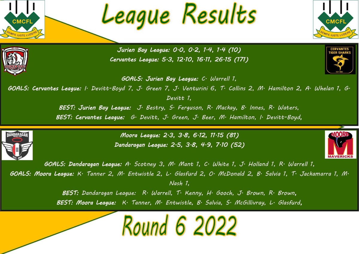 cmcfleague tweet media