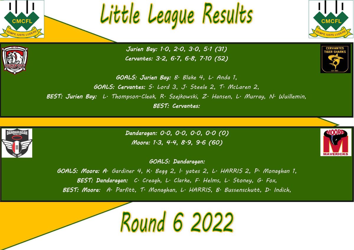 cmcfleague tweet media