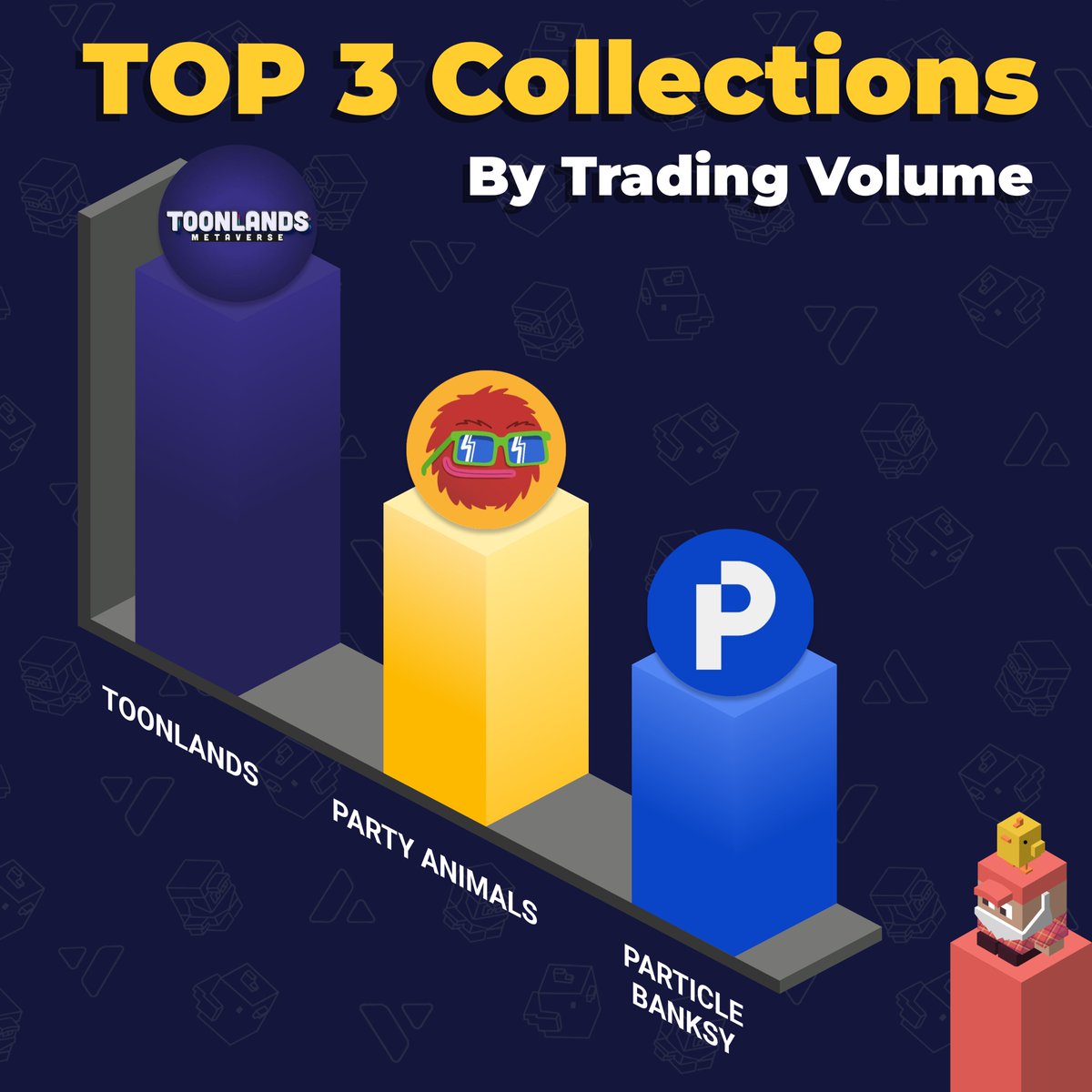 Joepegs (@joepegsnft) on Twitter photo Top Collections at Joepegs Marketplace📊
Ranked by Total Trading Volume
1. @toonlandsnft
2. @apa_nft
3. <a href="/Collectparticle/">Particle Collection</a>
To say thanks, we are giving away 1 NFT from each collection. Simply Interact for your chance to win.
⏱ 48 hours Top Collections at Joepegs Marketplace📊
Ranked by Total Trading Volume
1. @toonlandsnft
2. @apa_nft
3. <a href="/Collectparticle/">Particle Collection</a>
To say thanks, we are giving away 1 NFT from each collection. Simply Interact for your chance to win.
⏱ 48 hours