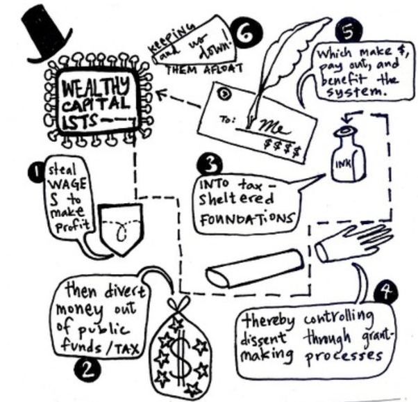 noelenen's tweet image. On #MovementAccountability:  
If you use or harm local orgs/social movts, steal/misuse funds, then expect accountability - philanthropist, funder, activist, etc.

Not everyone comes into #feministwork w best intentions but we are poor at responding.

#MovementsMatter 
Img: Incite