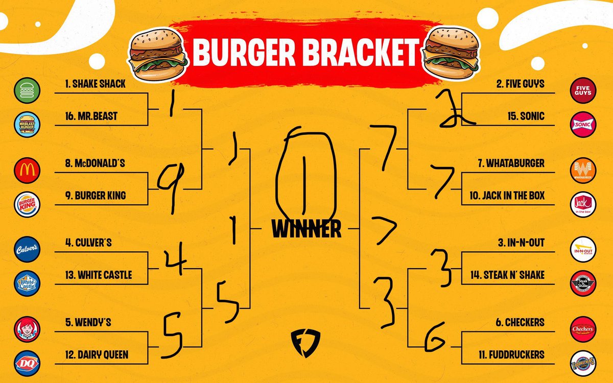 lacroixbadboix's tweet photo. @FanDuel @shakeshack @McDonalds @BurgerKing @culvers @WhiteCastle @DairyQueen @FiveGuys @sonicdrivein @Whataburger @SteaknShake https://t.co/9hnRdiYZlh
