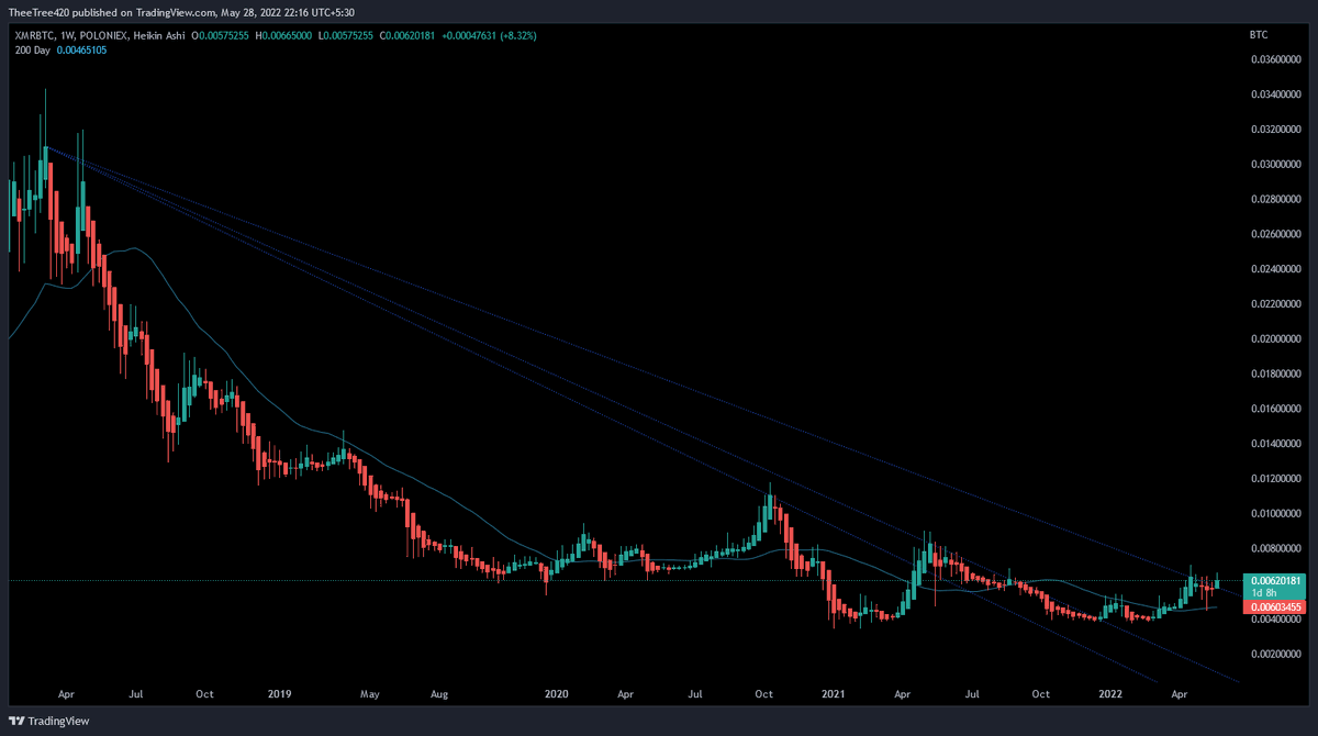 TonyCryptoTiger's tweet photo. $XMR gud coin https://t.co/UHBE6tSnLV