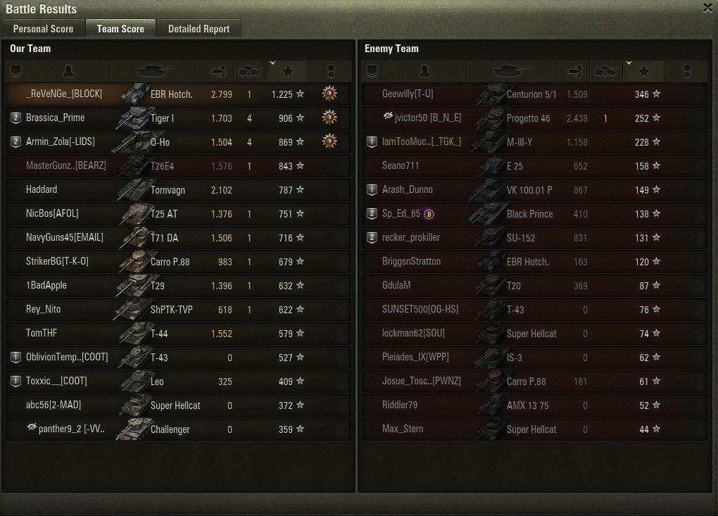 ReVeNGe1989's tweet photo. @worldoftanks @DomosapienWGA IGN: _ReVeNGe_ https://t.co/IlgZa8Z2s0