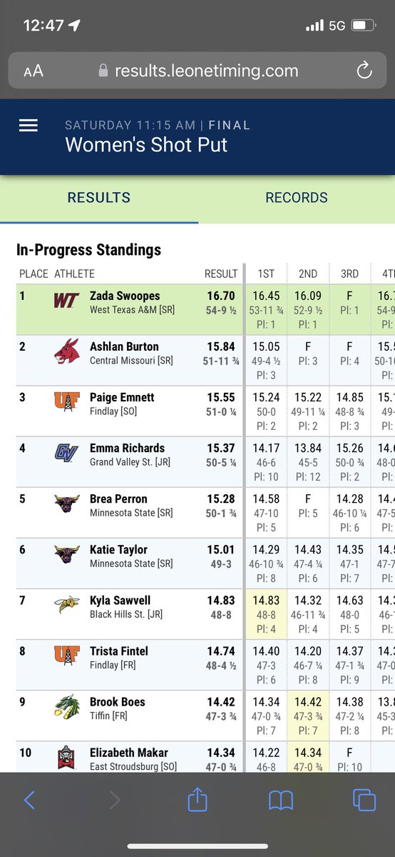 ThrowingPh's tweet photo. @trista_fintel with a pr in shot and a all American finish as a freshman. https://t.co/GJ8Xr8p5KV